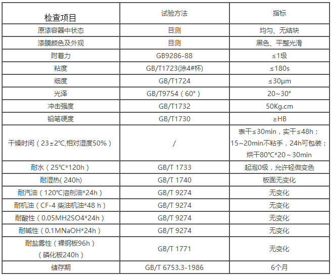 風機工業水性烤漆基本性能指標.png 風機工業水性烤漆基本性能指標.png
